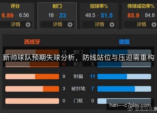 新帅球队预期失球分析，防线站位与压迫需重构